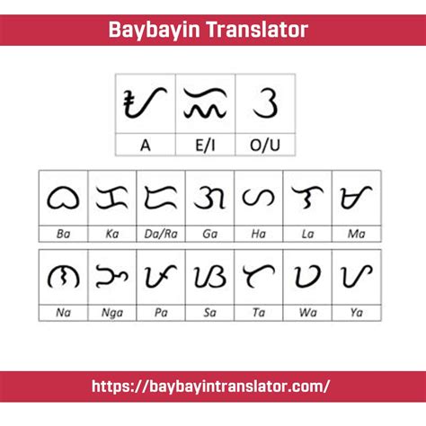 borgata translation|free english to alibata translator.